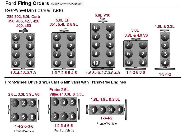 Ford 272 Marine Cylinder Orientation