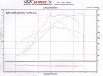 5.0 vs Ecoboost 2000pix.jpg