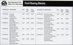 Ford Racing Blocks.jpg