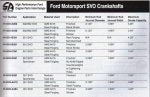 Ford Racing Crankshafts.jpg