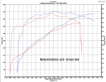 Dyno.png