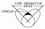 lobesep.gif