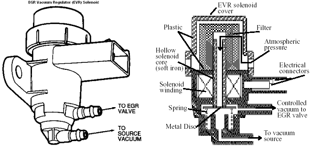 Popping Through Intake - Ford Mustang Forum 1993 chevy egr valve diagram 